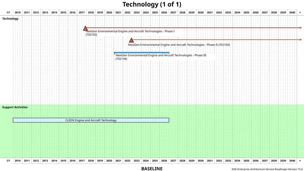 NAS Enterprise Architecture Service Roadmaps - slide 36 of 40