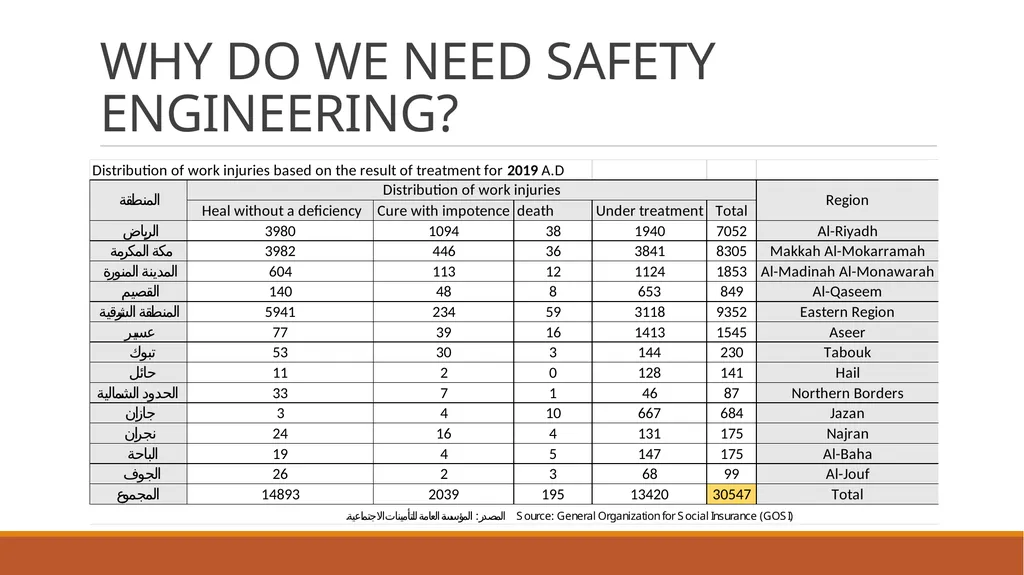 Advanced Safety Engineering IE 485 CH 1: - slide 5 of 25