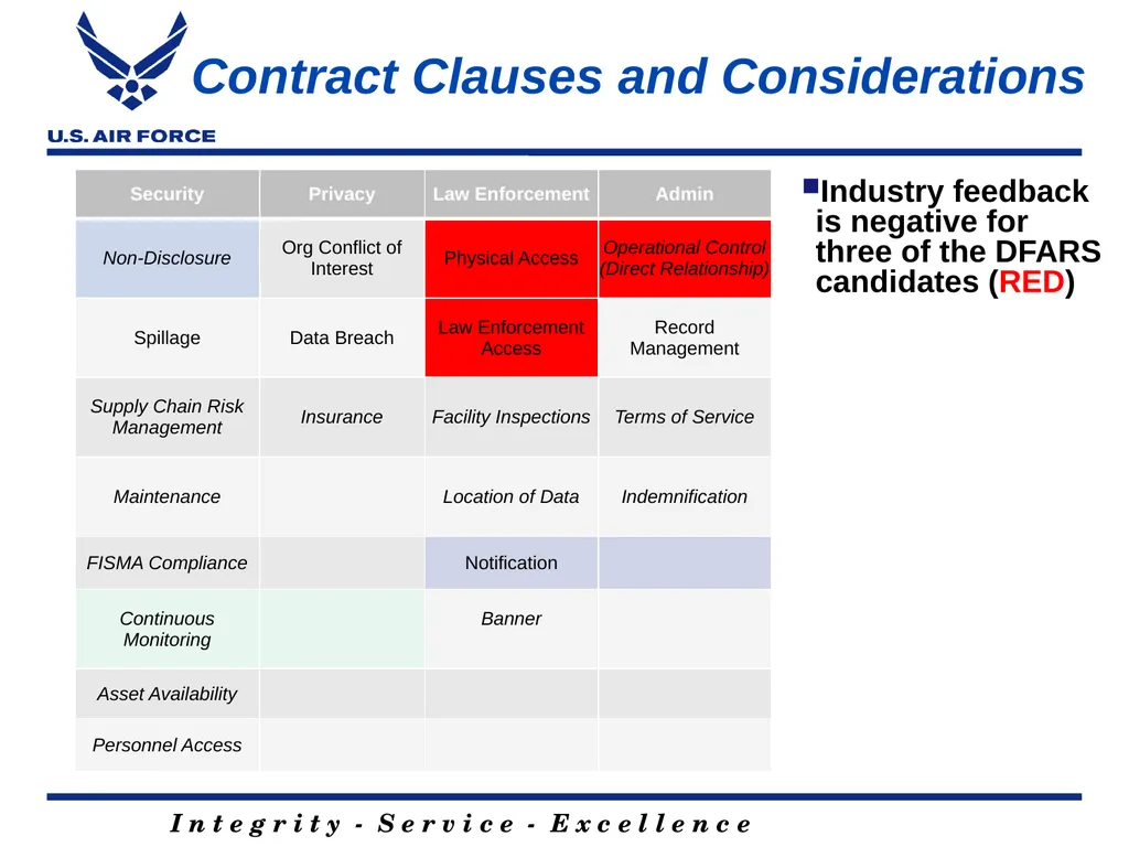 Acquiring Cloud A Contracting Officer’s and - slide 26 of 41