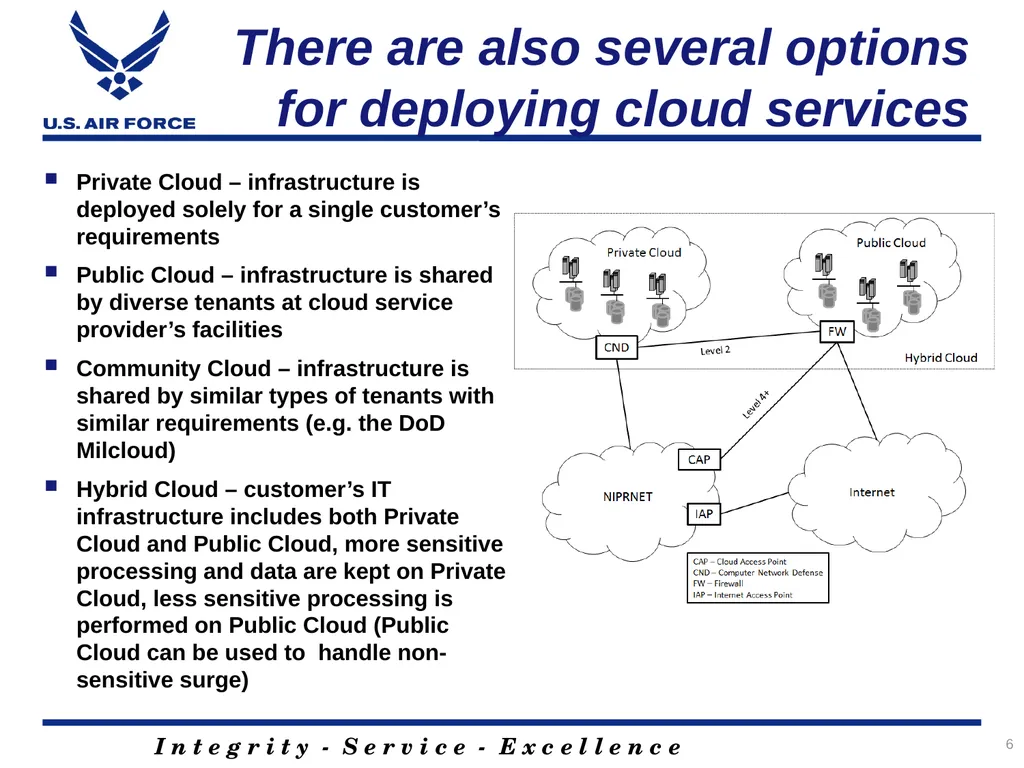 Acquiring Cloud A Contracting Officer’s and - slide 6 of 41