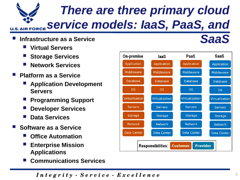 Acquiring Cloud A Contracting Officer’s and - slide 5 of 41