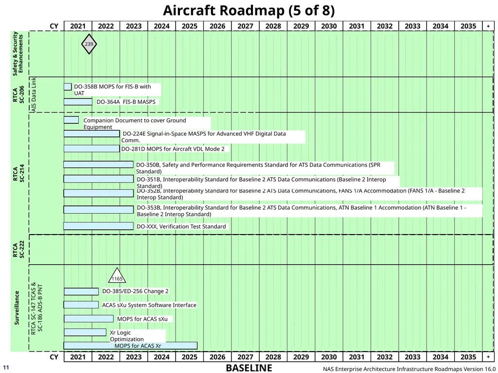 NAS Enterprise Architecture Infrastructure - slide 11 of 137