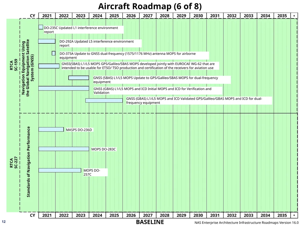 NAS Enterprise Architecture Infrastructure - slide 12 of 137