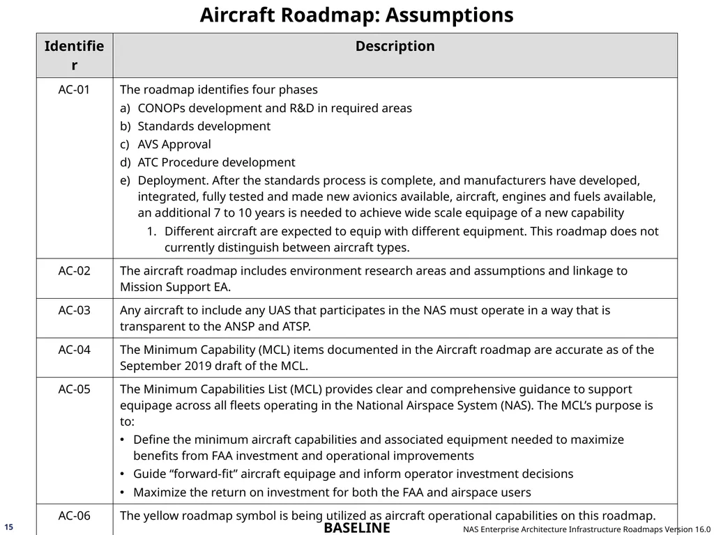 NAS Enterprise Architecture Infrastructure - slide 15 of 137