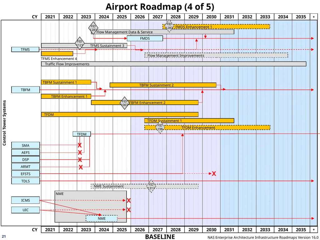 NAS Enterprise Architecture Infrastructure - slide 21 of 137
