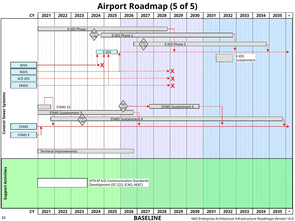 NAS Enterprise Architecture Infrastructure - slide 22 of 137