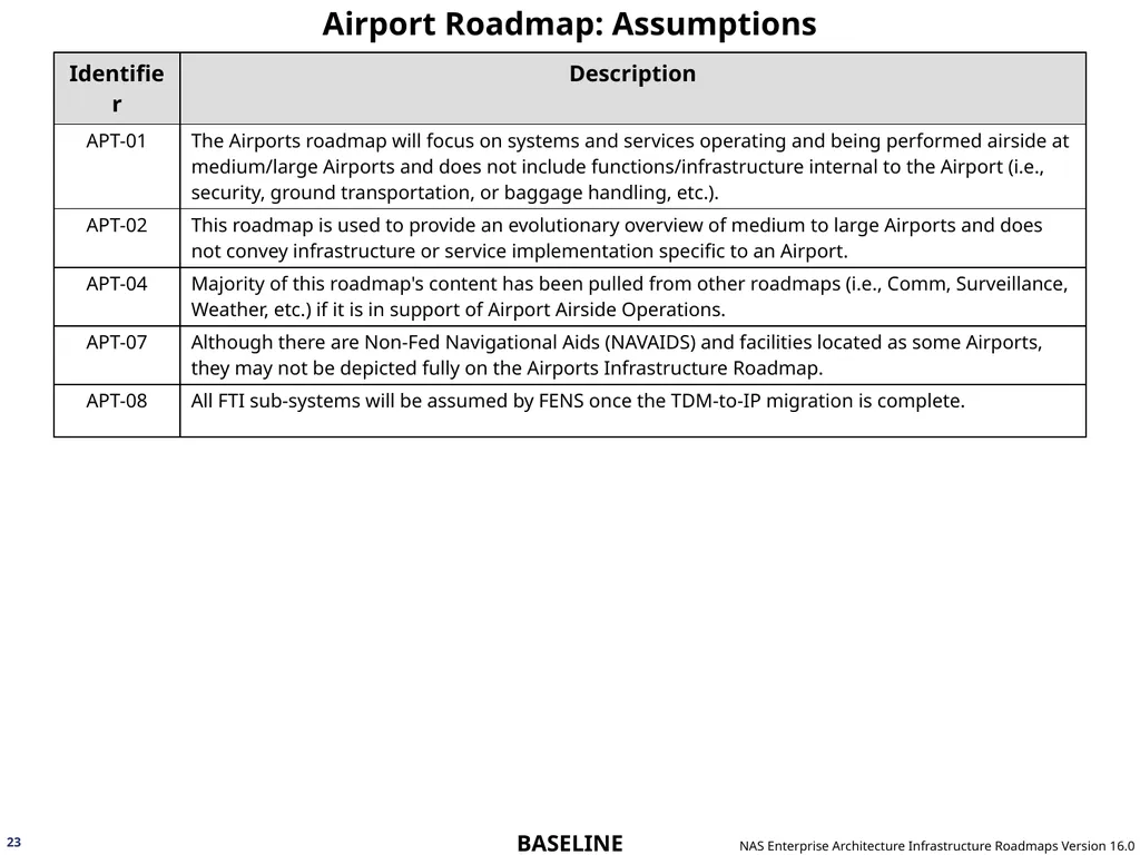 NAS Enterprise Architecture Infrastructure - slide 23 of 137