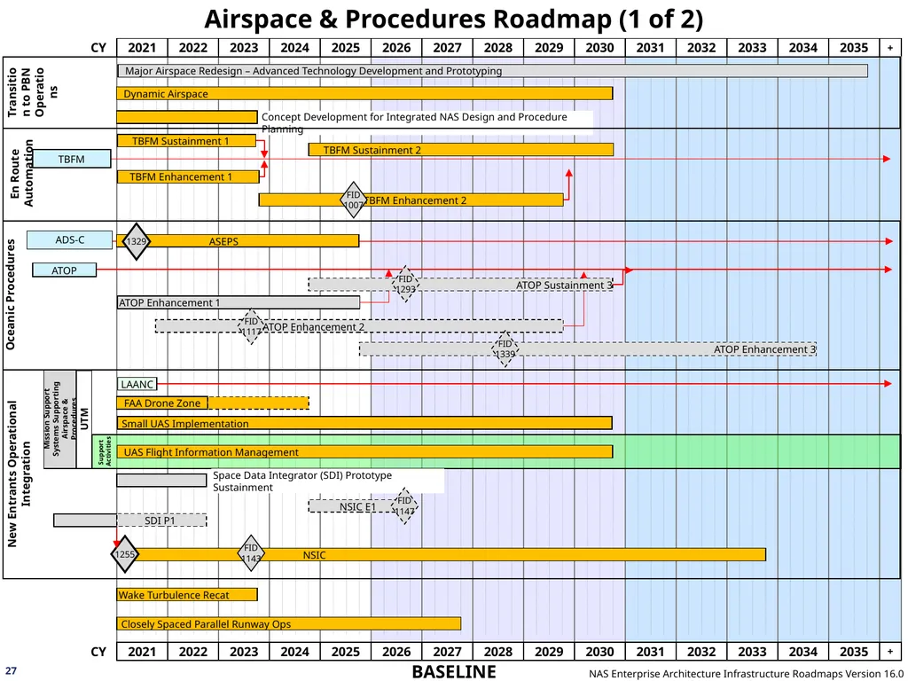 NAS Enterprise Architecture Infrastructure - slide 27 of 137