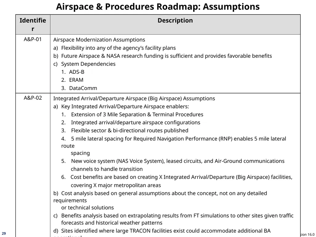 NAS Enterprise Architecture Infrastructure - slide 29 of 137