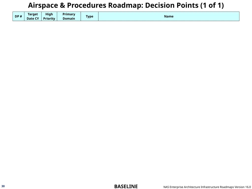 NAS Enterprise Architecture Infrastructure - slide 30 of 137