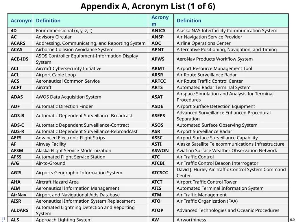 NAS Enterprise Architecture Infrastructure - slide 116 of 137