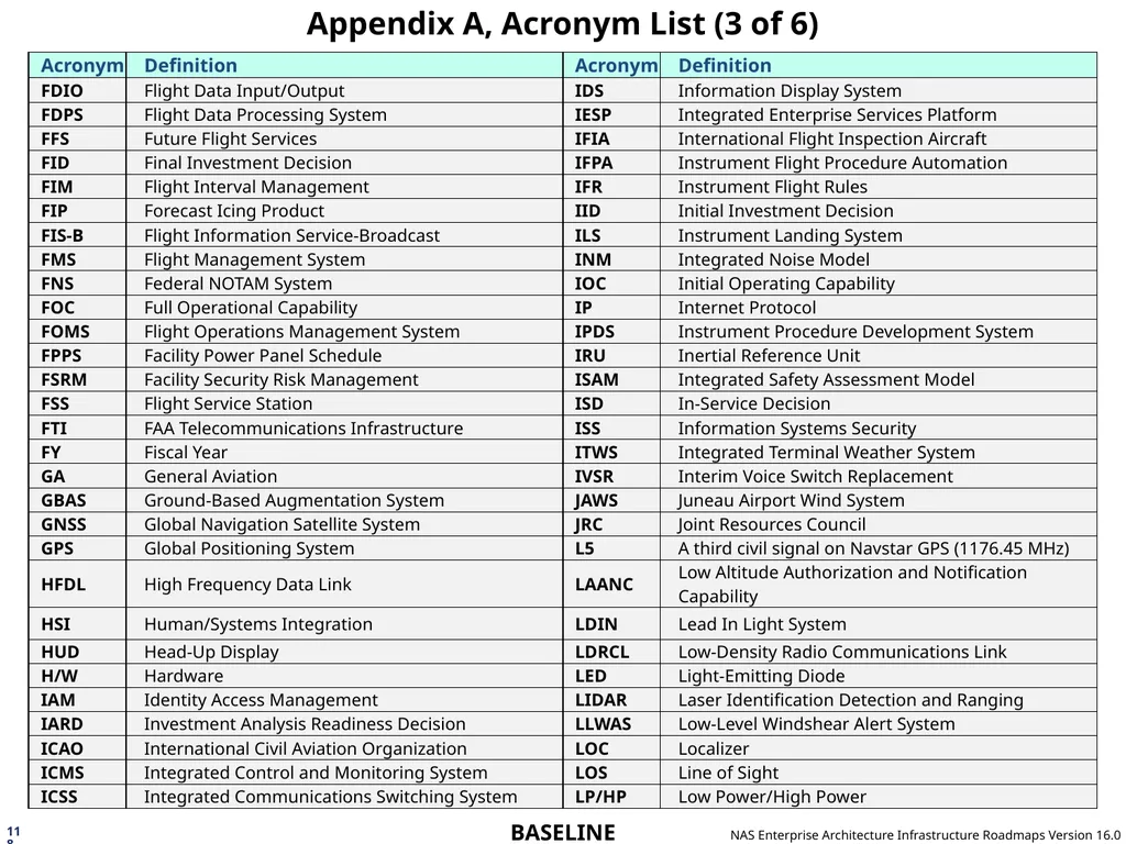 NAS Enterprise Architecture Infrastructure - slide 118 of 137