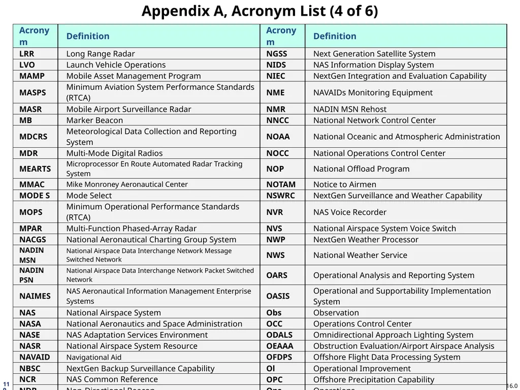 NAS Enterprise Architecture Infrastructure - slide 119 of 137