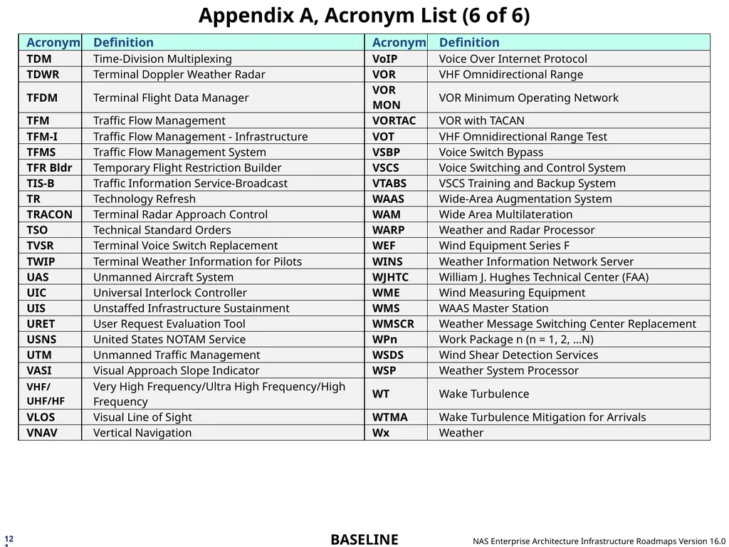 NAS Enterprise Architecture Infrastructure - slide 121 of 137
