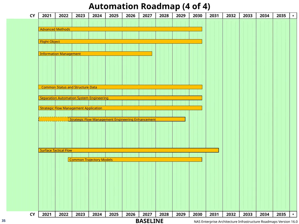 NAS Enterprise Architecture Infrastructure - slide 35 of 137