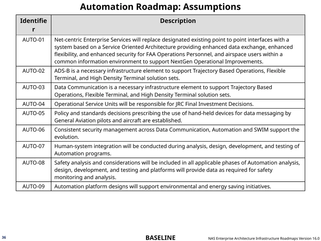NAS Enterprise Architecture Infrastructure - slide 36 of 137