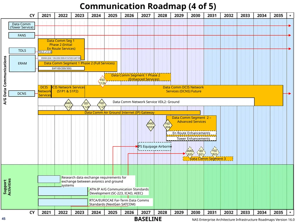 NAS Enterprise Architecture Infrastructure - slide 45 of 137