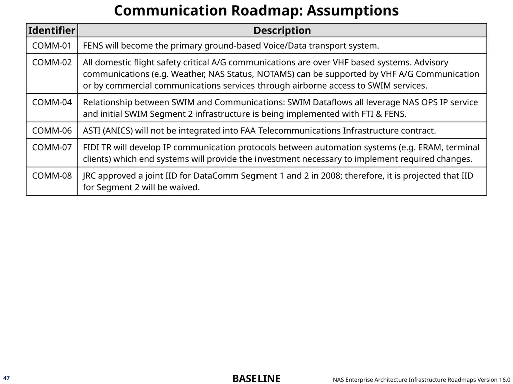 NAS Enterprise Architecture Infrastructure - slide 47 of 137