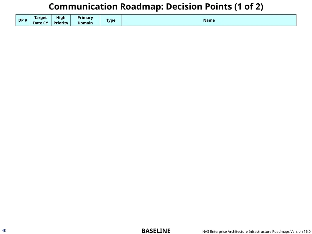 NAS Enterprise Architecture Infrastructure - slide 48 of 137