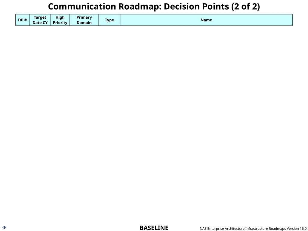 NAS Enterprise Architecture Infrastructure - slide 49 of 137