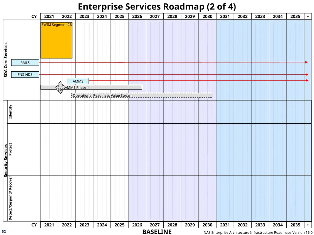 NAS Enterprise Architecture Infrastructure - slide 52 of 137