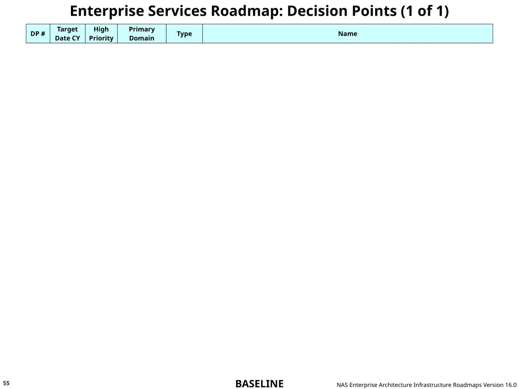 NAS Enterprise Architecture Infrastructure - slide 55 of 137