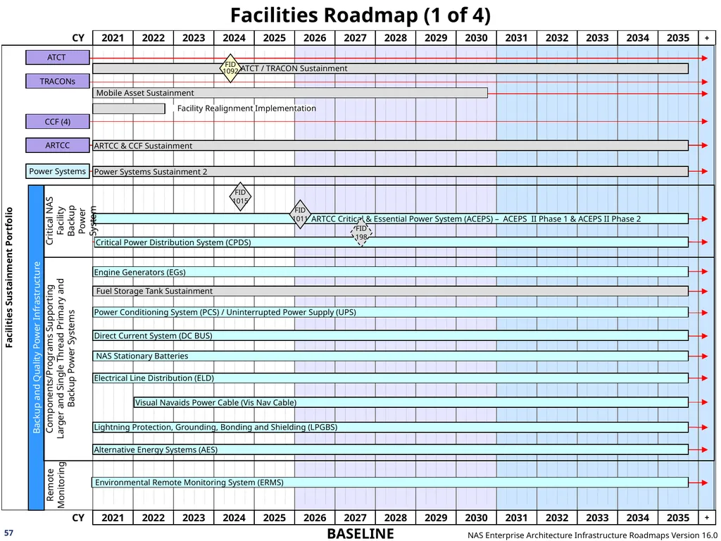 NAS Enterprise Architecture Infrastructure - slide 57 of 137