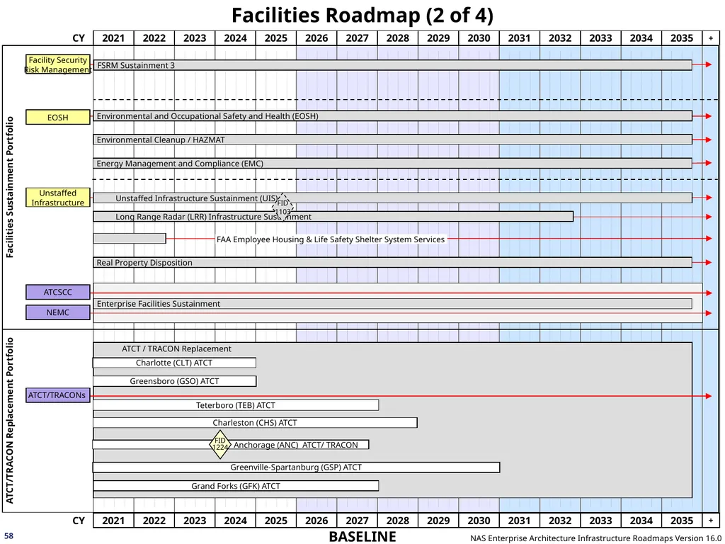 NAS Enterprise Architecture Infrastructure - slide 58 of 137