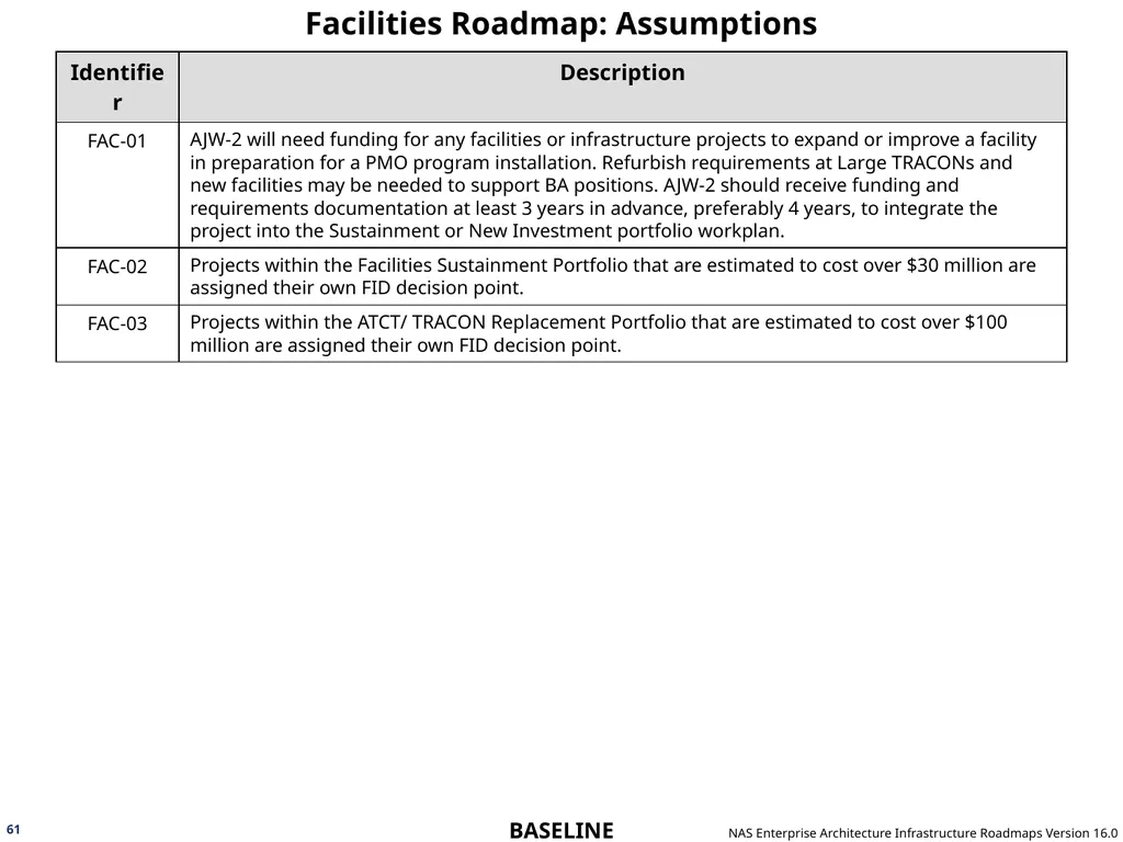 NAS Enterprise Architecture Infrastructure - slide 61 of 137