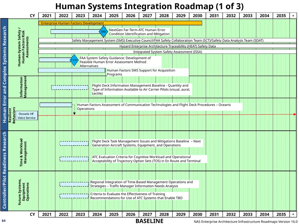 NAS Enterprise Architecture Infrastructure - slide 64 of 137