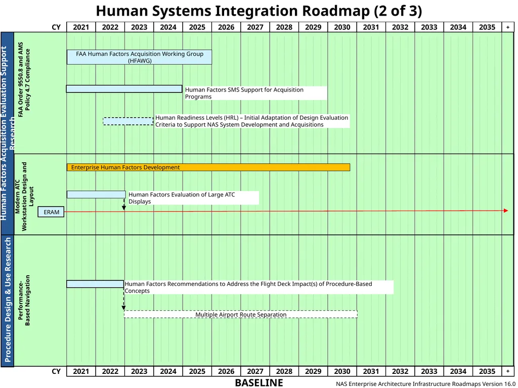 NAS Enterprise Architecture Infrastructure - slide 65 of 137