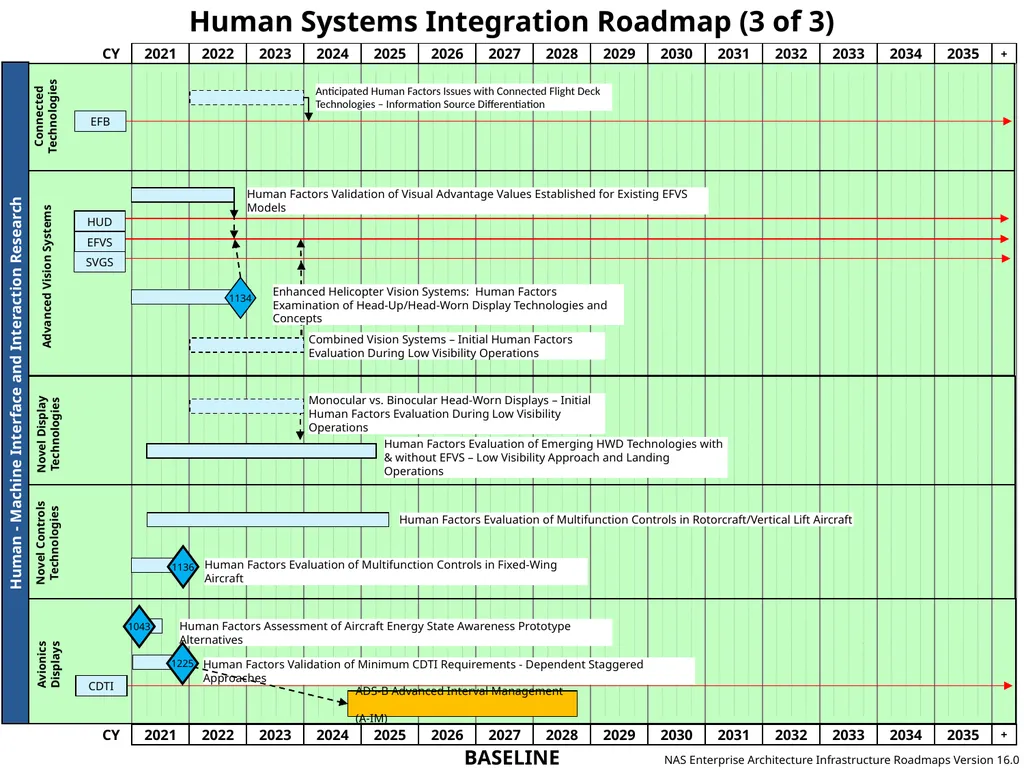 NAS Enterprise Architecture Infrastructure - slide 66 of 137