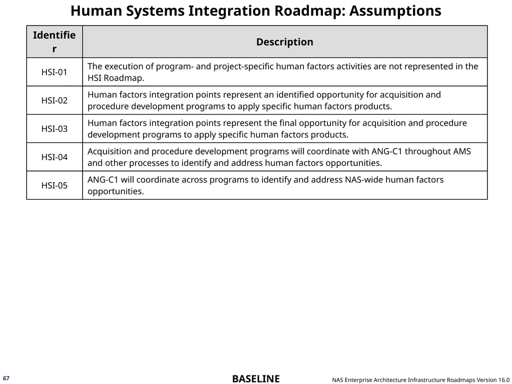 NAS Enterprise Architecture Infrastructure - slide 67 of 137