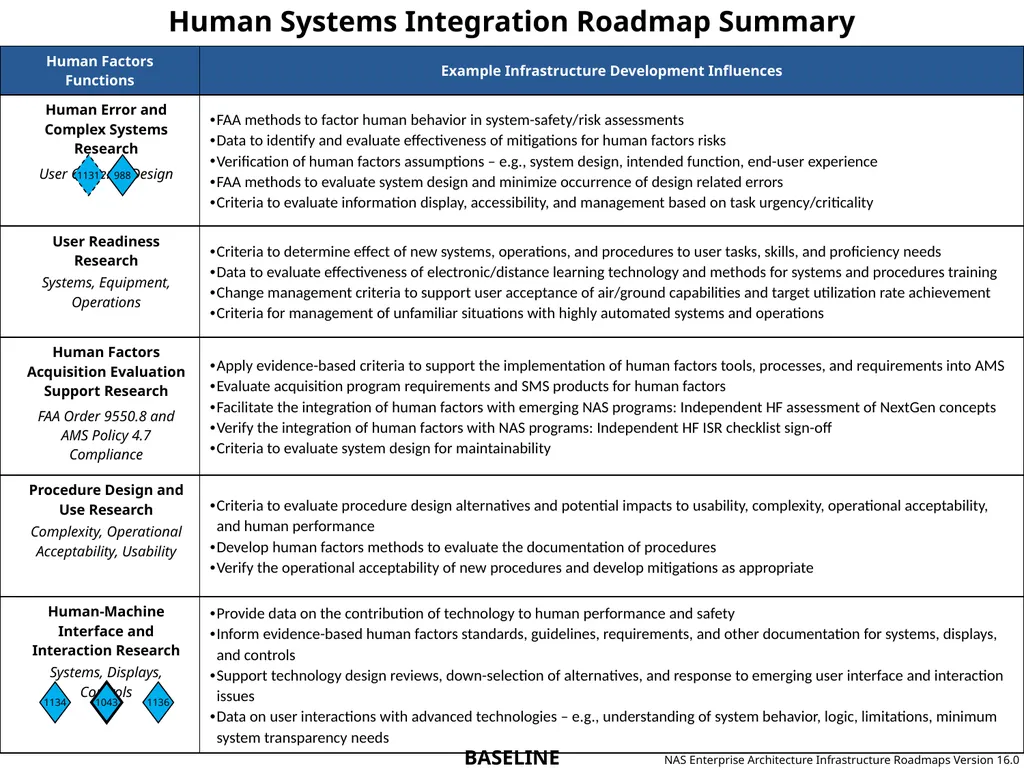 NAS Enterprise Architecture Infrastructure - slide 68 of 137