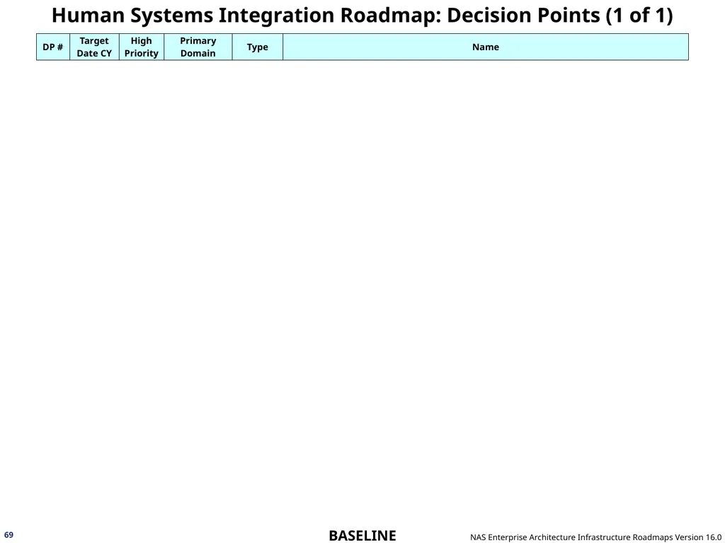 NAS Enterprise Architecture Infrastructure - slide 69 of 137