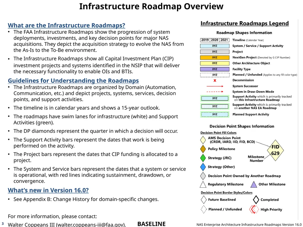 NAS Enterprise Architecture Infrastructure - slide 3 of 137