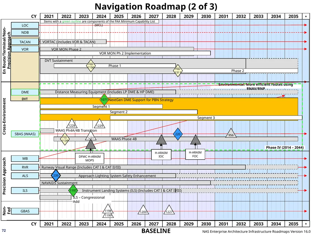 NAS Enterprise Architecture Infrastructure - slide 72 of 137