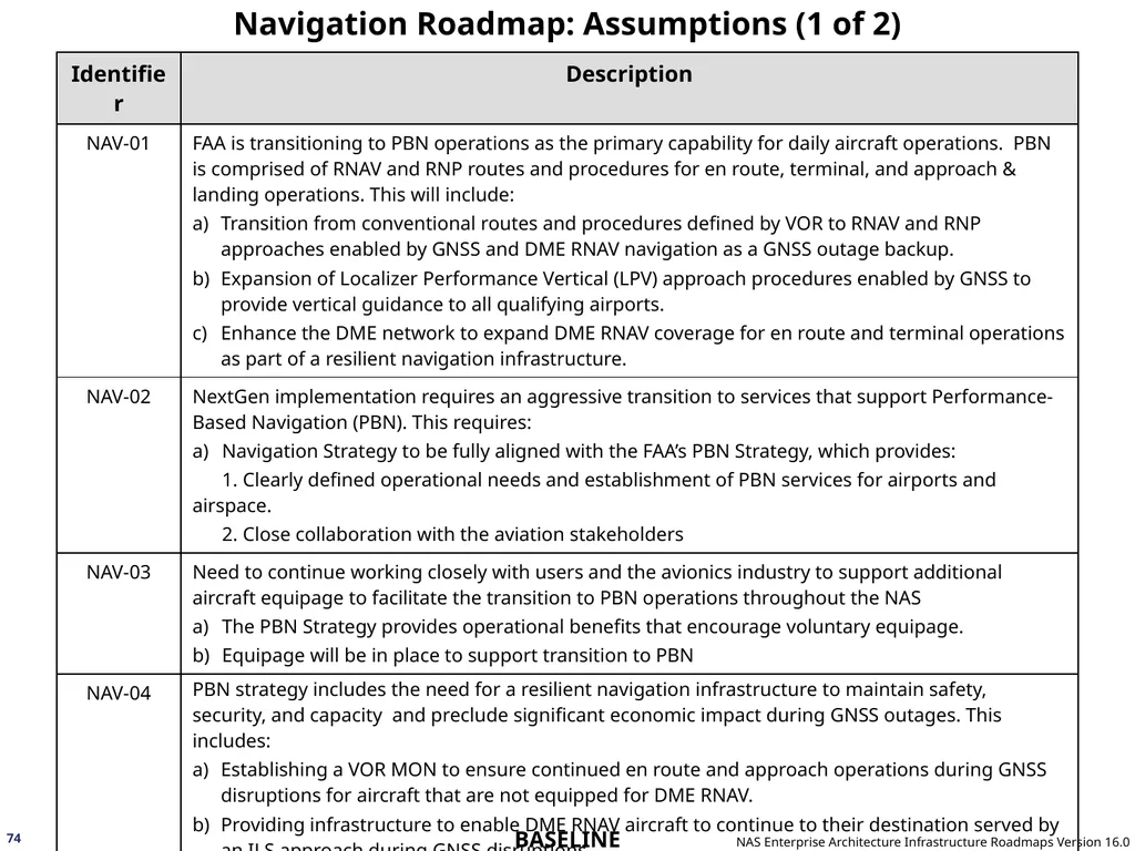 NAS Enterprise Architecture Infrastructure - slide 74 of 137