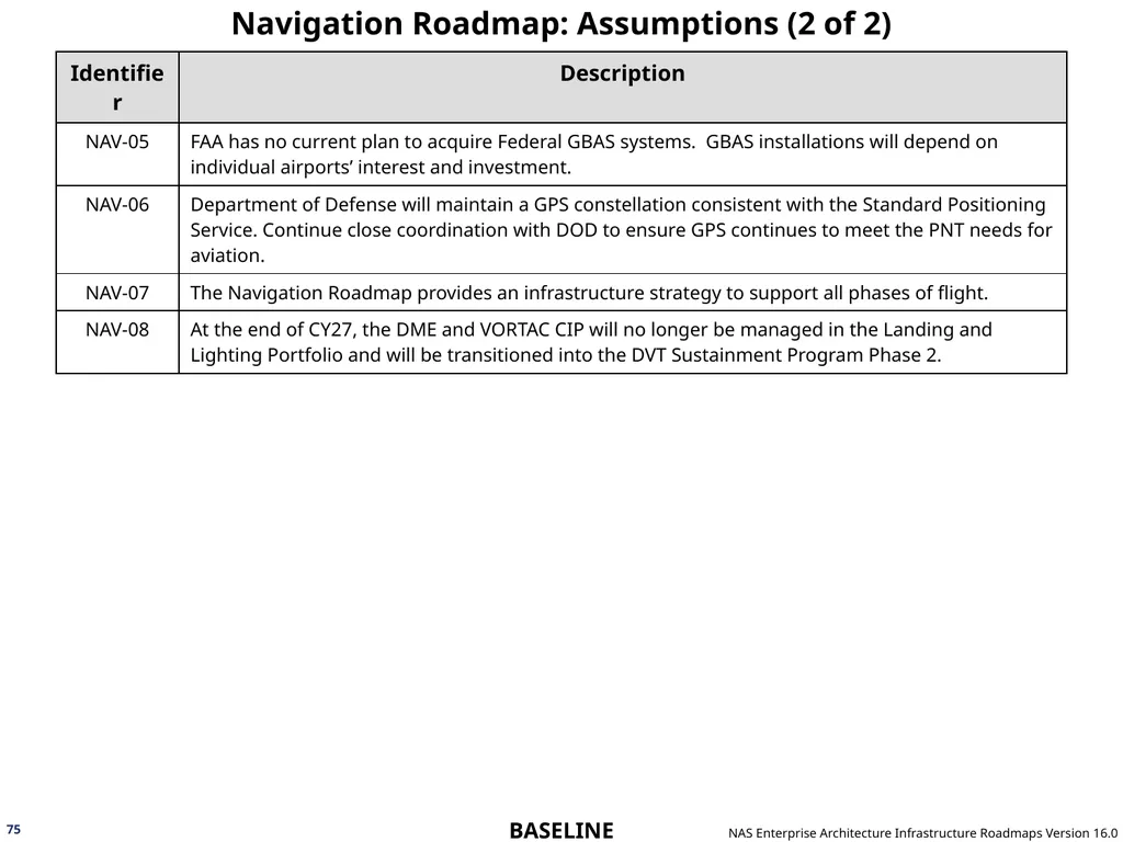 NAS Enterprise Architecture Infrastructure - slide 75 of 137