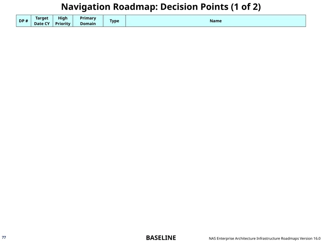 NAS Enterprise Architecture Infrastructure - slide 77 of 137