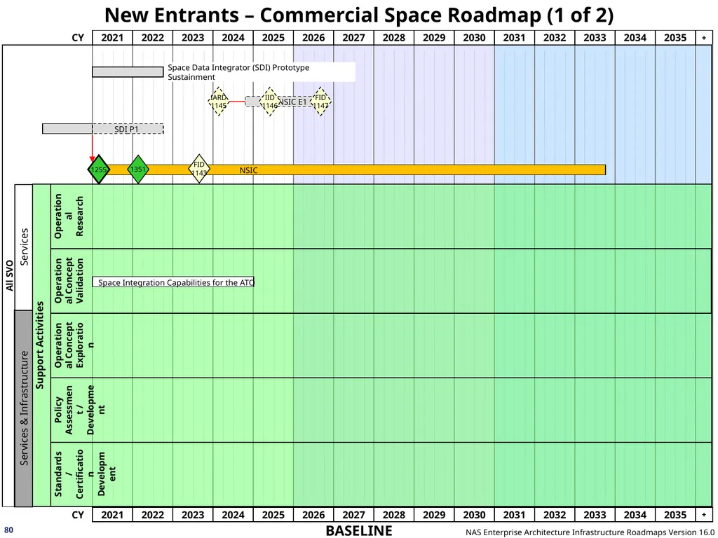NAS Enterprise Architecture Infrastructure - slide 80 of 137