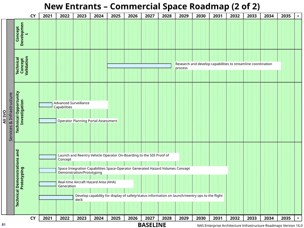 NAS Enterprise Architecture Infrastructure - slide 81 of 137