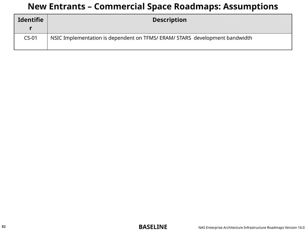 NAS Enterprise Architecture Infrastructure - slide 82 of 137