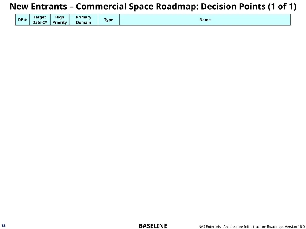 NAS Enterprise Architecture Infrastructure - slide 83 of 137