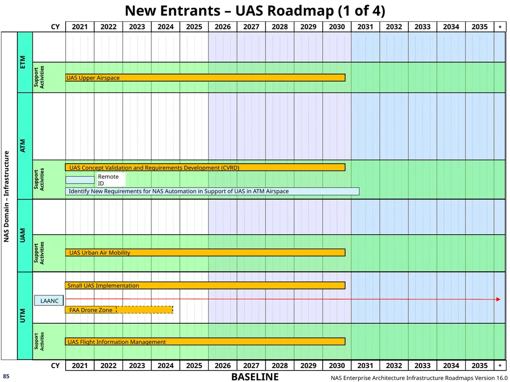 NAS Enterprise Architecture Infrastructure - slide 85 of 137