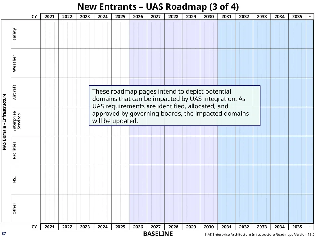 NAS Enterprise Architecture Infrastructure - slide 87 of 137