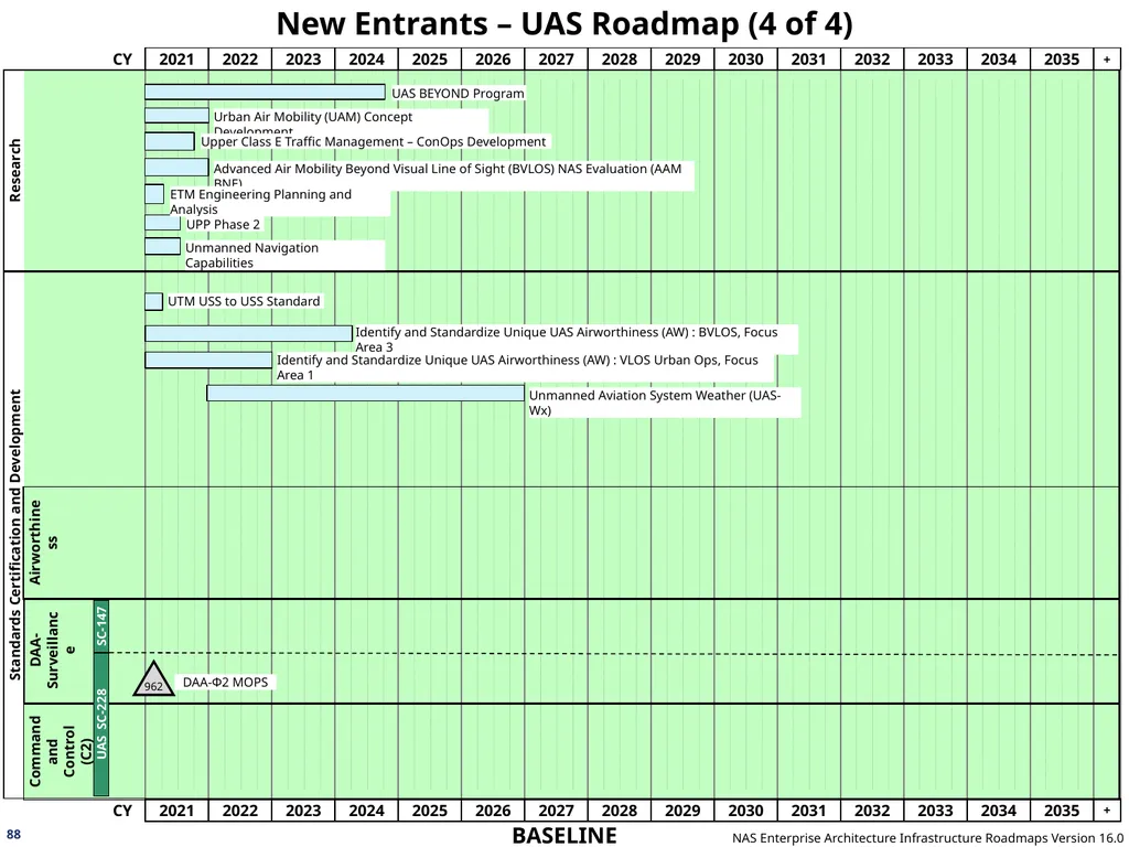 NAS Enterprise Architecture Infrastructure - slide 88 of 137