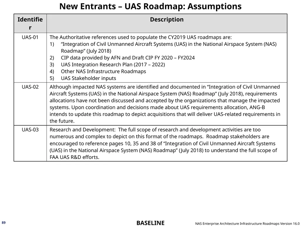 NAS Enterprise Architecture Infrastructure - slide 89 of 137
