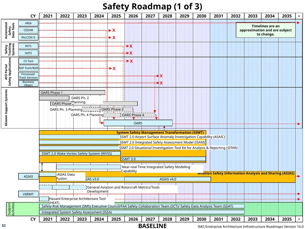 NAS Enterprise Architecture Infrastructure - slide 92 of 137