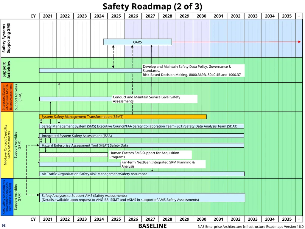 NAS Enterprise Architecture Infrastructure - slide 93 of 137